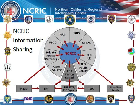 ncric contact.